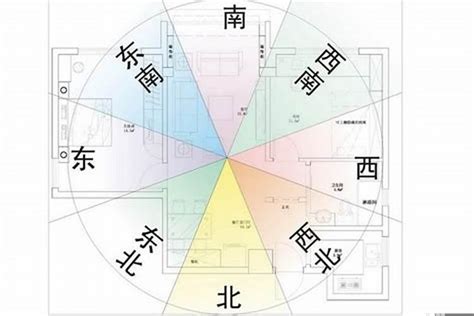 坐南朝北风水分析|坐南朝北的房子风水吉位详解